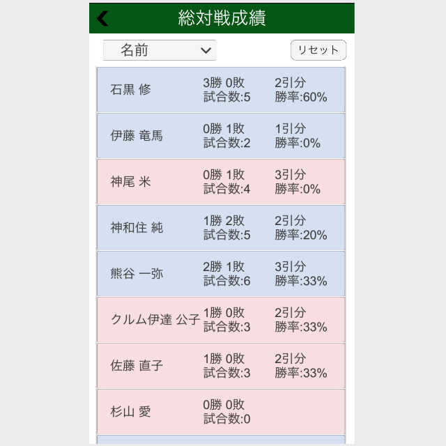 対戦成績画面