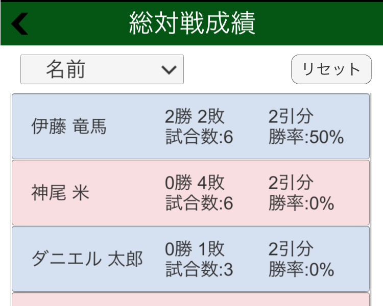 対戦成績表示画面